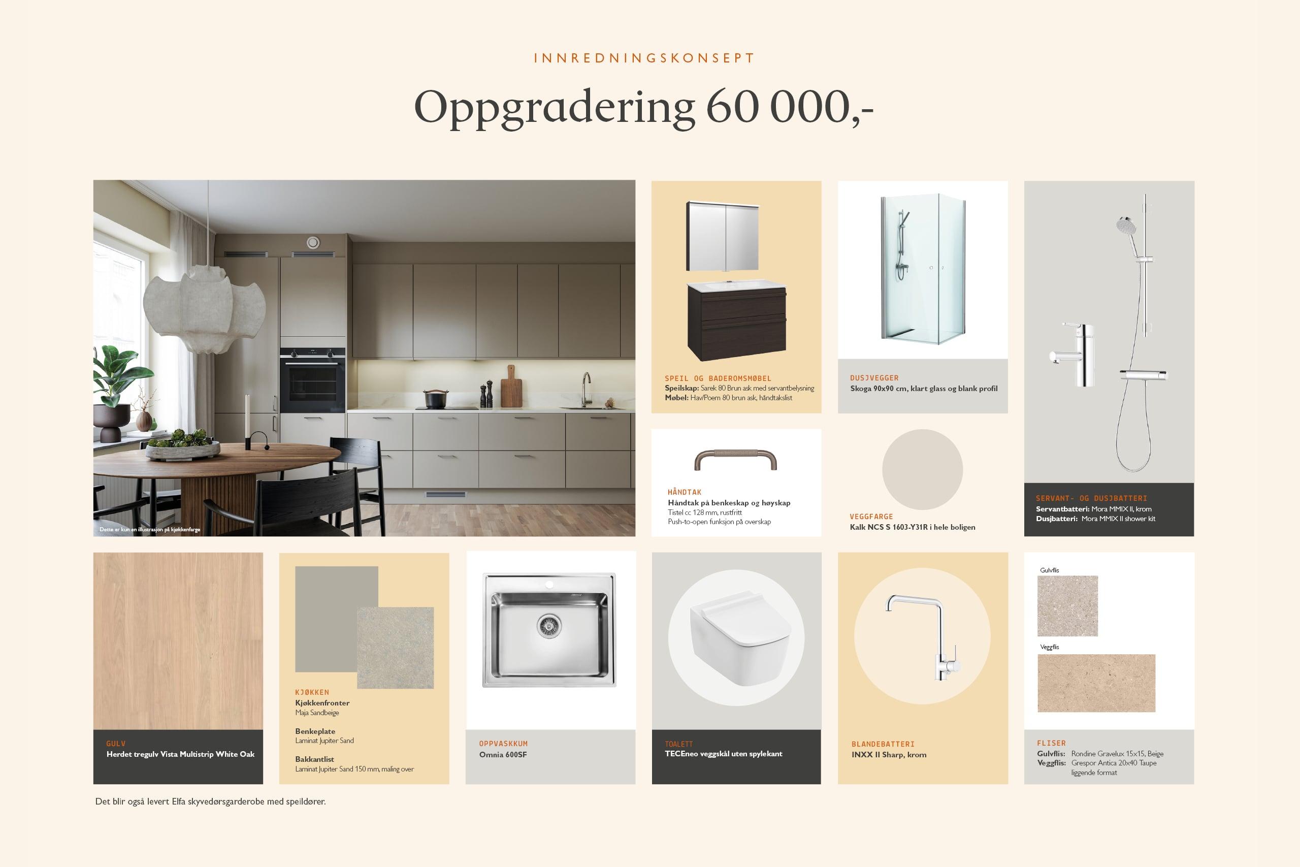 Frem til 3. juli 2026 får alle som kjøper en 2-roms leiligheter 60.000,- som kan brukes på tilvalg for å skape ditt drømmehjem! Her ser du et eksempel på hva slags tilvalg/oppgraderinger du kunne gjort for 60.000,-