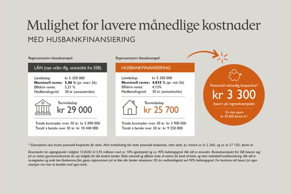 Se hvor mye du kan spare med Husbankfinansiering!