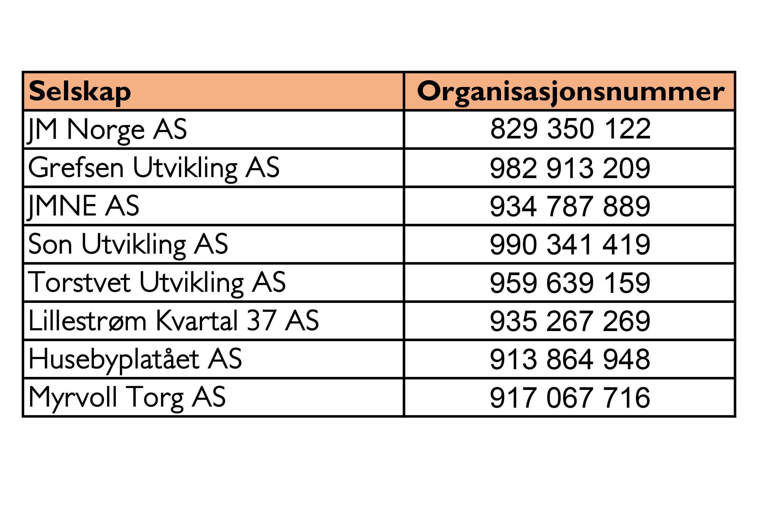JM Norges konsernselskaper som kan motta EHF-faktura